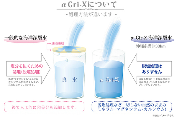 コンセプト > α Gri-X（アルファグリックス）について